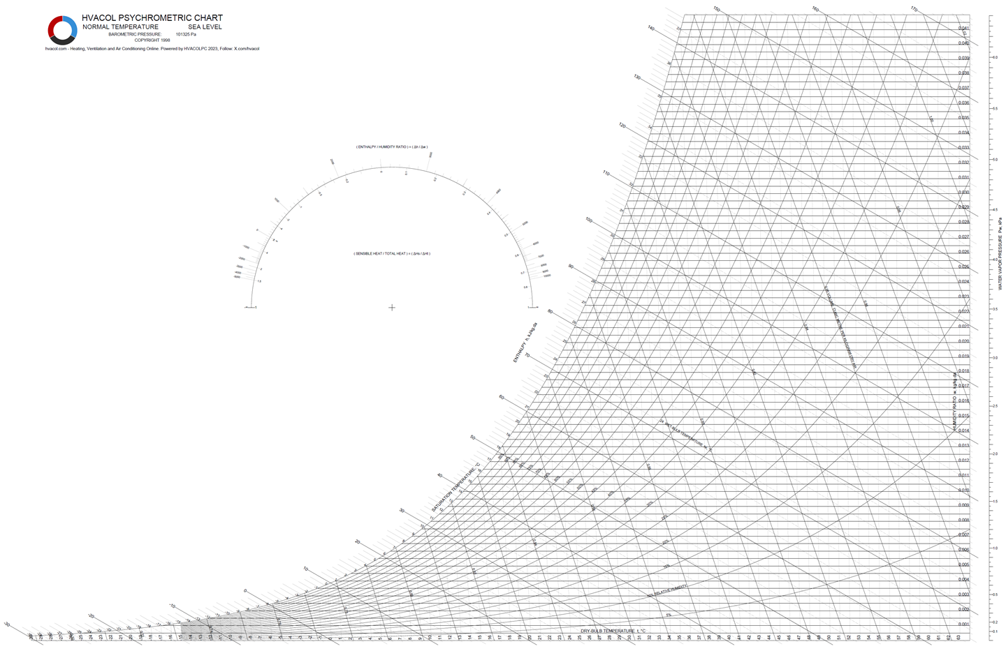 Psychrometric Chart H Mode.png