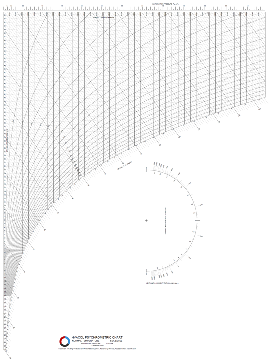 Psychrometric Chart V Mode.png