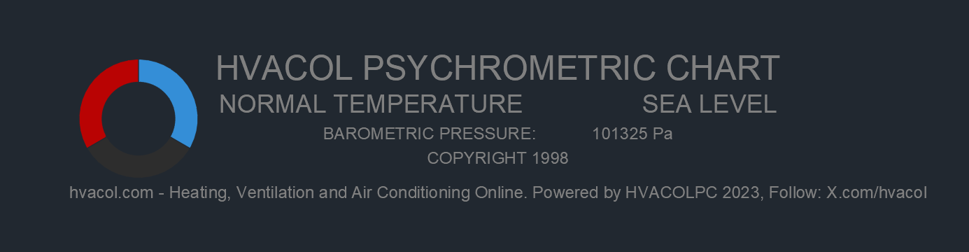 HVACOL Psychrometric Chart -  Logo.png